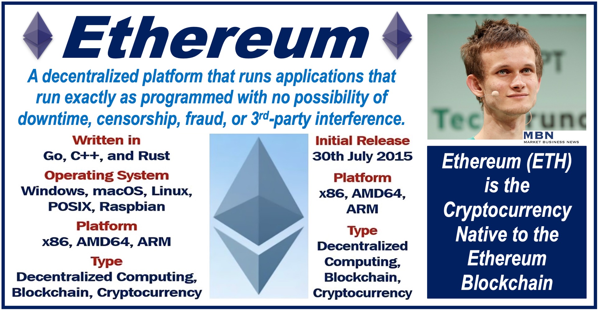 Image about Ethereum the blockchain and crypto - article about Ethereum's future.