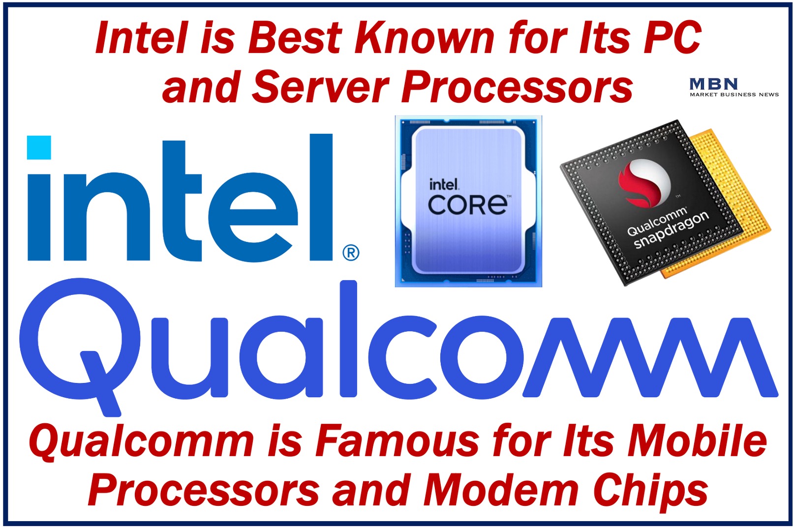 Images of Intel and Qualcomm logos and their chips