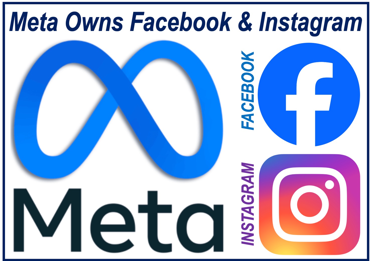 Logos of Meta, Facebook, and Instagram