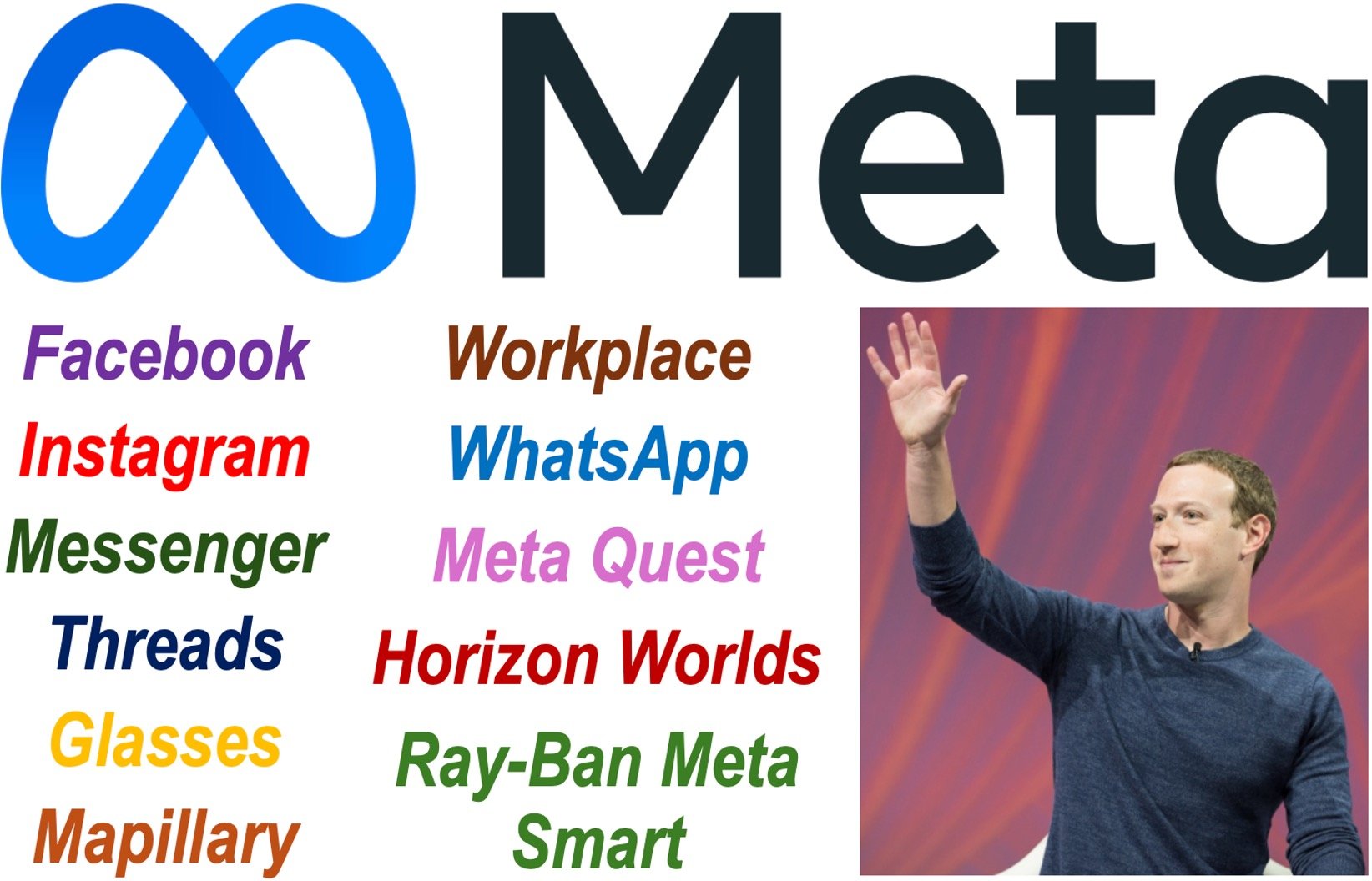 Meta Platforms Inc logo, Mark Zuckerberg and several companies listed.