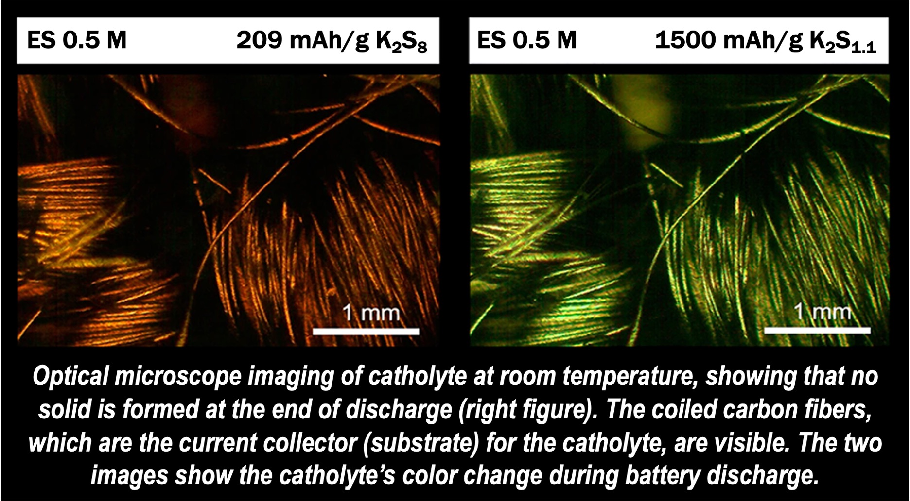 Optical microscope imaging of catholyte at room temperature - article on energy storage.