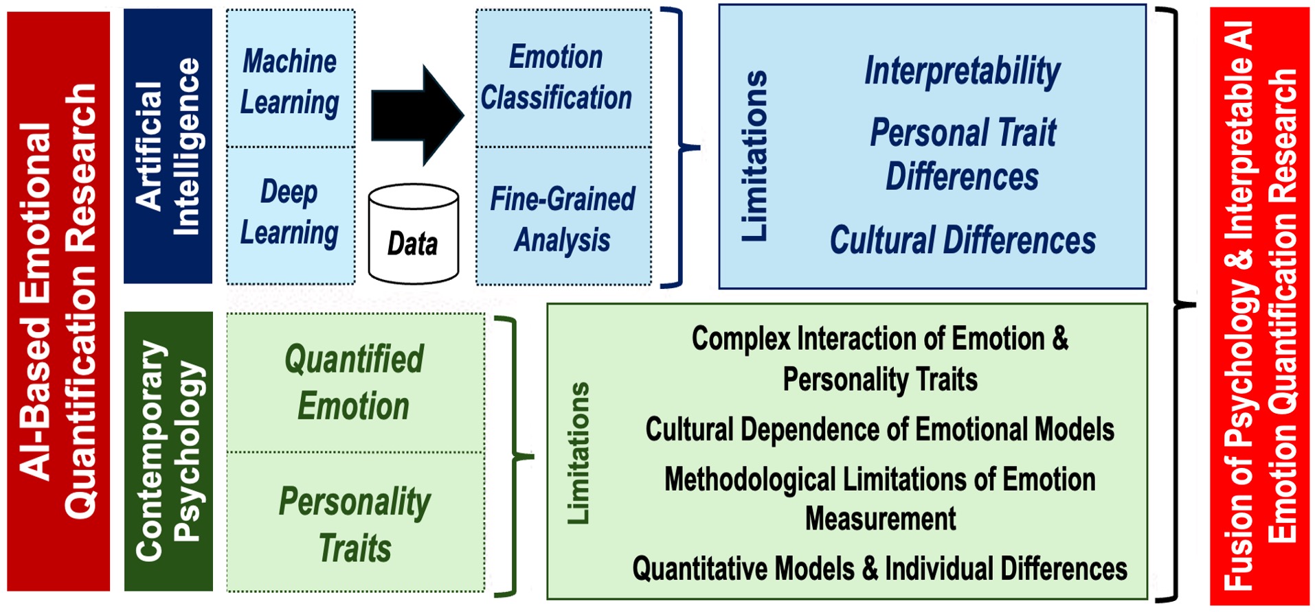 Reading Human Emotions with AI chart.