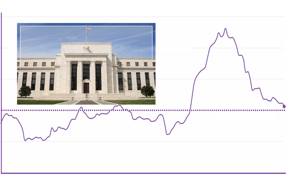 US inflation and interest rates - fed building - thumbnail image