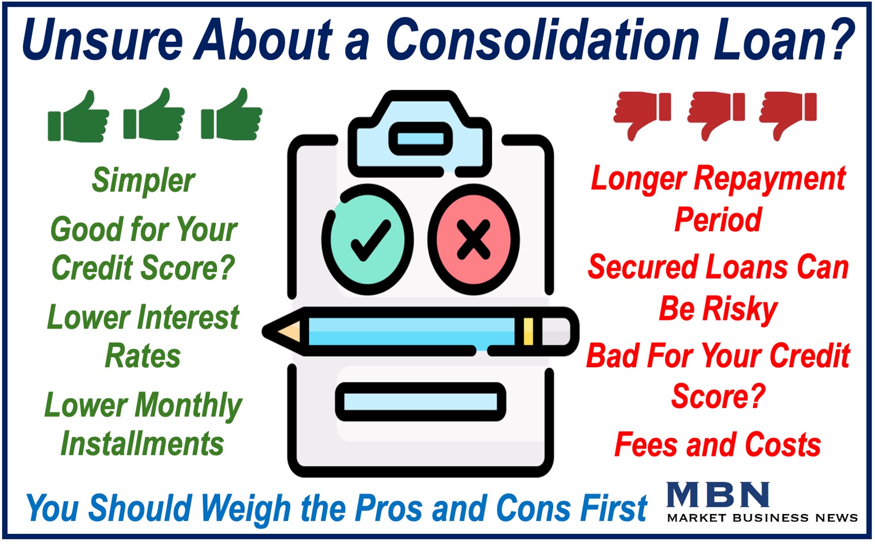 A graphic of a clipboard and pencil listing pros and cons of a consolidation loan.