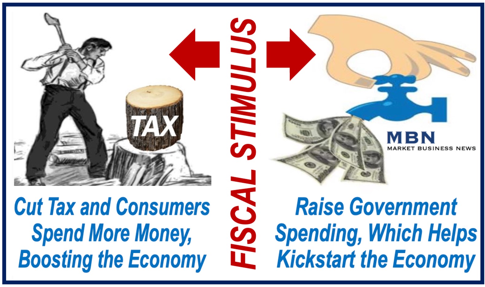 A man chopping wood, representing tax cuts, and water coming out of a fawcet, representing government spending - article about Fiscal Stimulus.