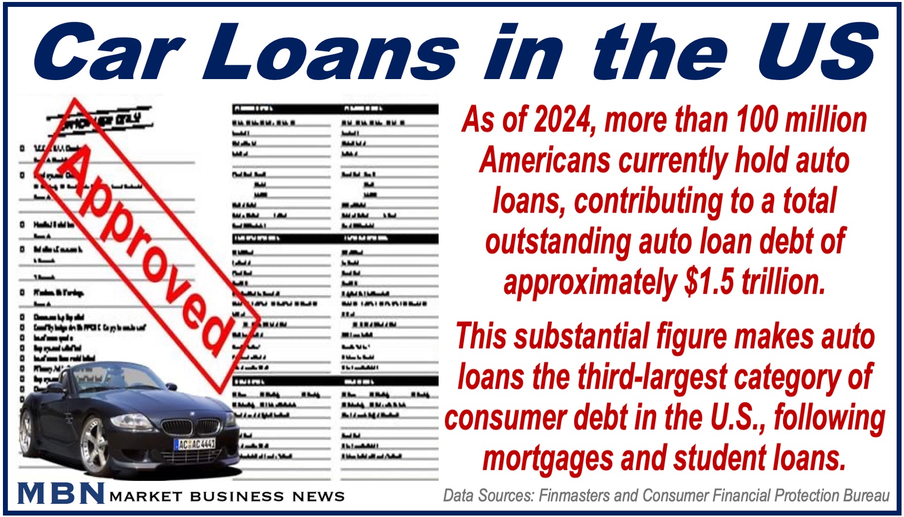 An approved car loan application and some data about US loans.