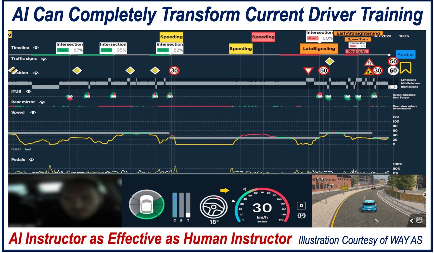 An example of what the learner can see on their screen during a virtual driving lesson.