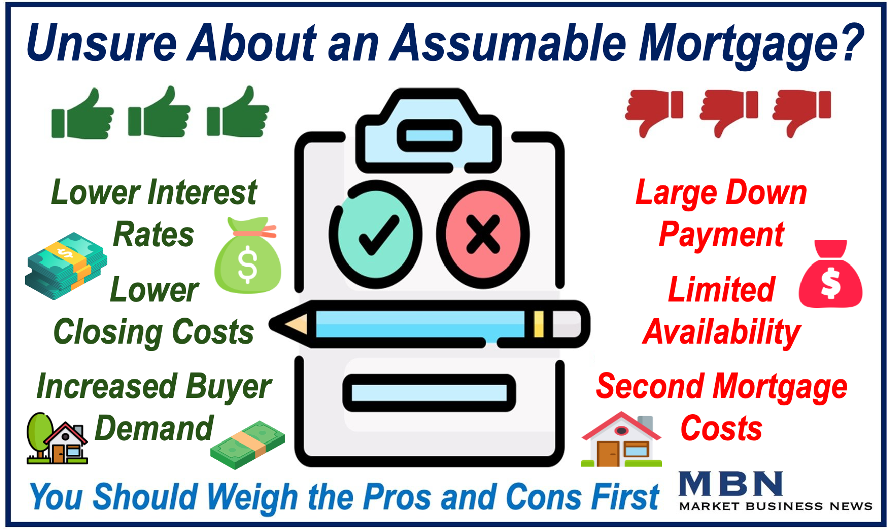 Clipboard and pen plus a list of pros and cons regarding assumable mortgages.