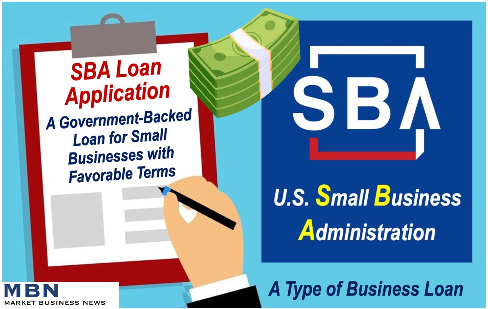 Image explaining what an SBA Loan is.