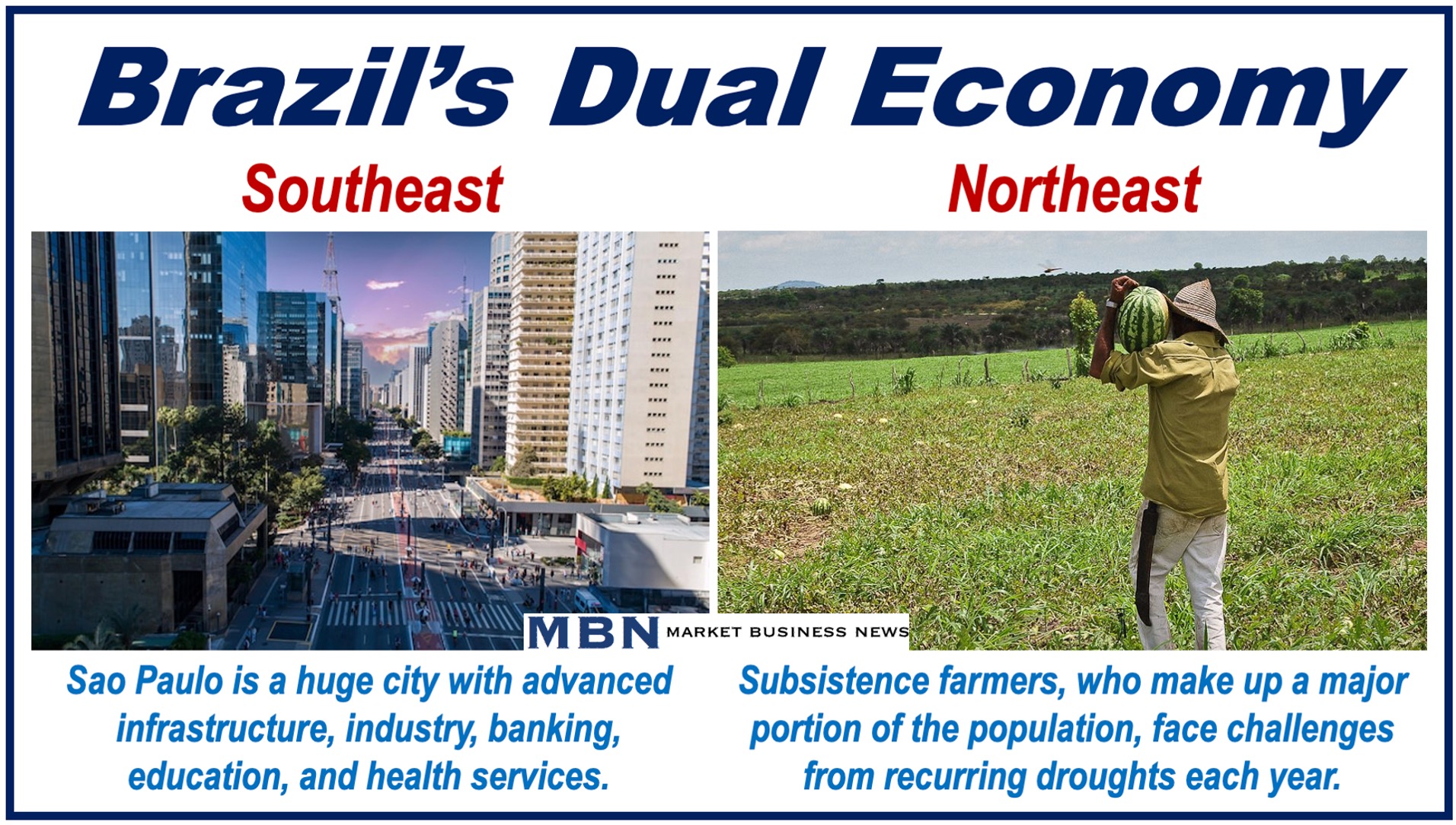 Image of Sao Paul and a melon farmer - illustrating Brazil's Dual Economy.