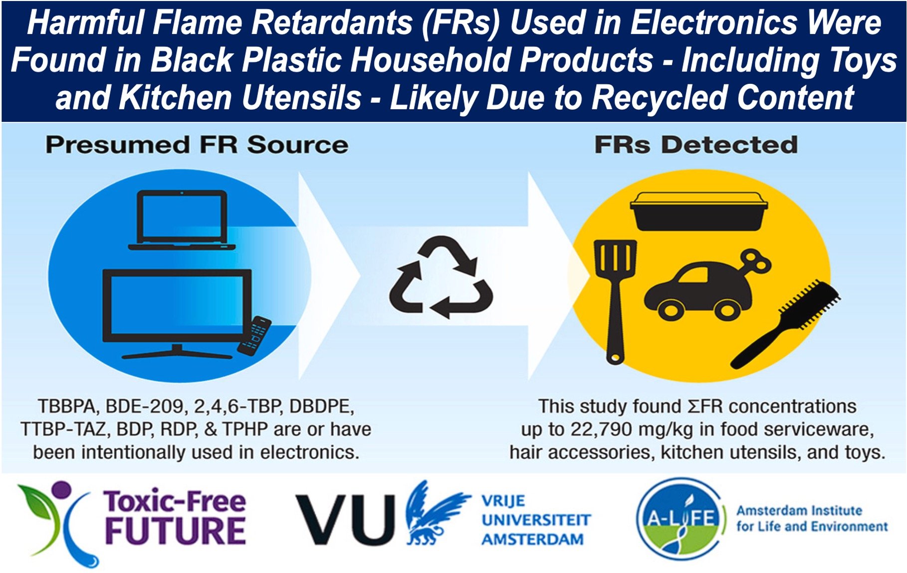 Image showing toys and kitchen utensils that were contaminated with toxic chemicals