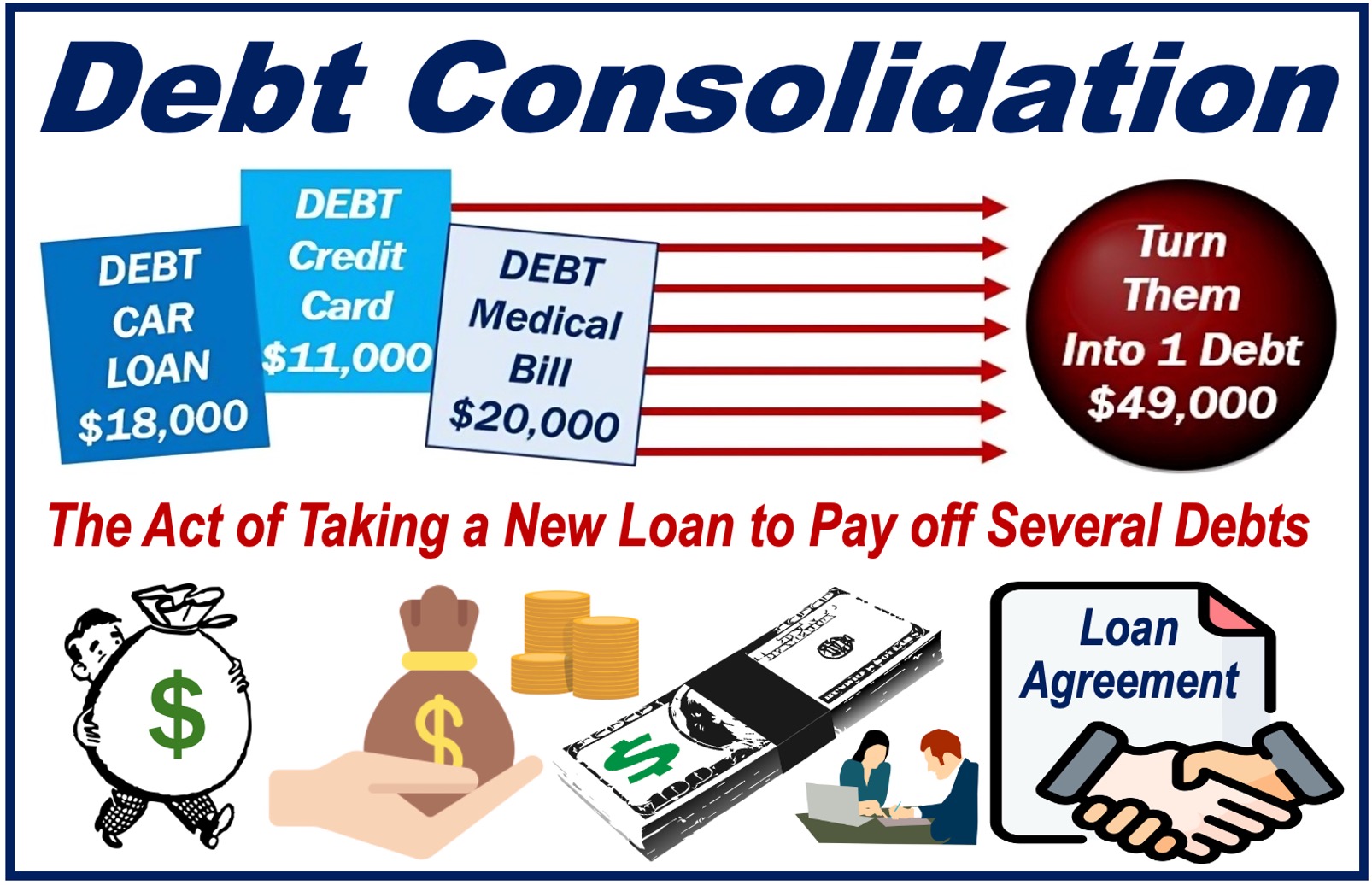 Lots of money-related images and a definition of Debt Consolidation.