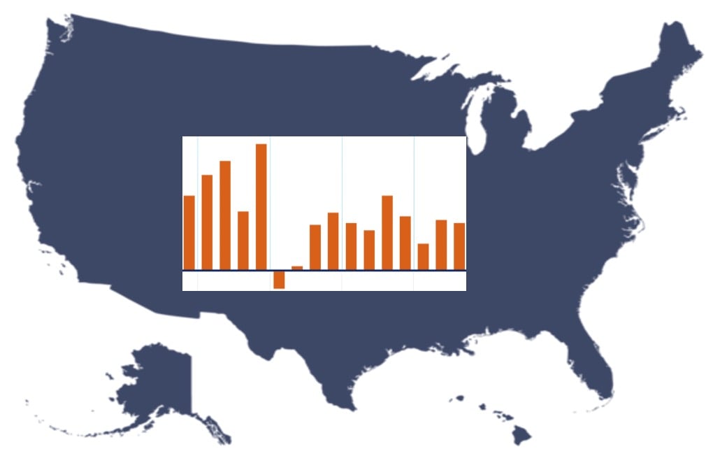 US Economic Growth Graph - thumbnail image