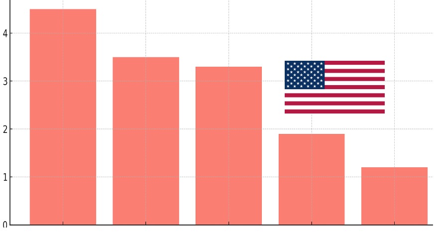 US Job Openings - Thumbnail Image