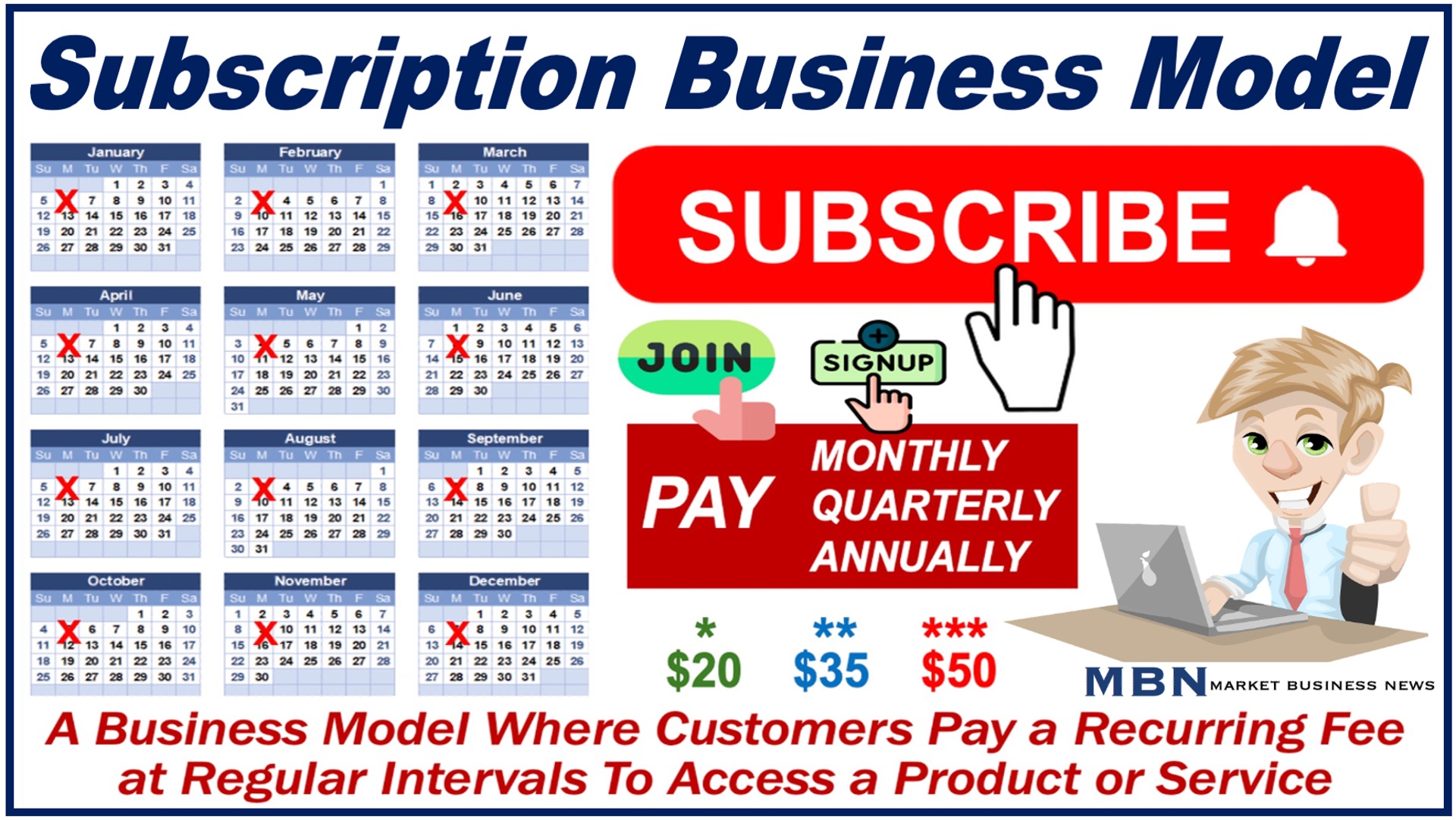 Yearly calendar, a man at his desk, and a definition of a Subscription Business Model.