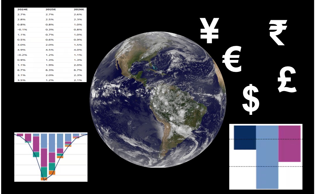 Global GDP Growth