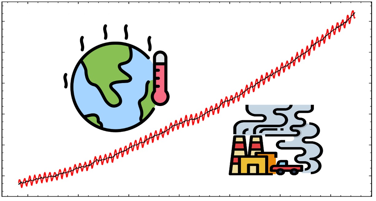 Global Warming and Pollution - thumbnail image.