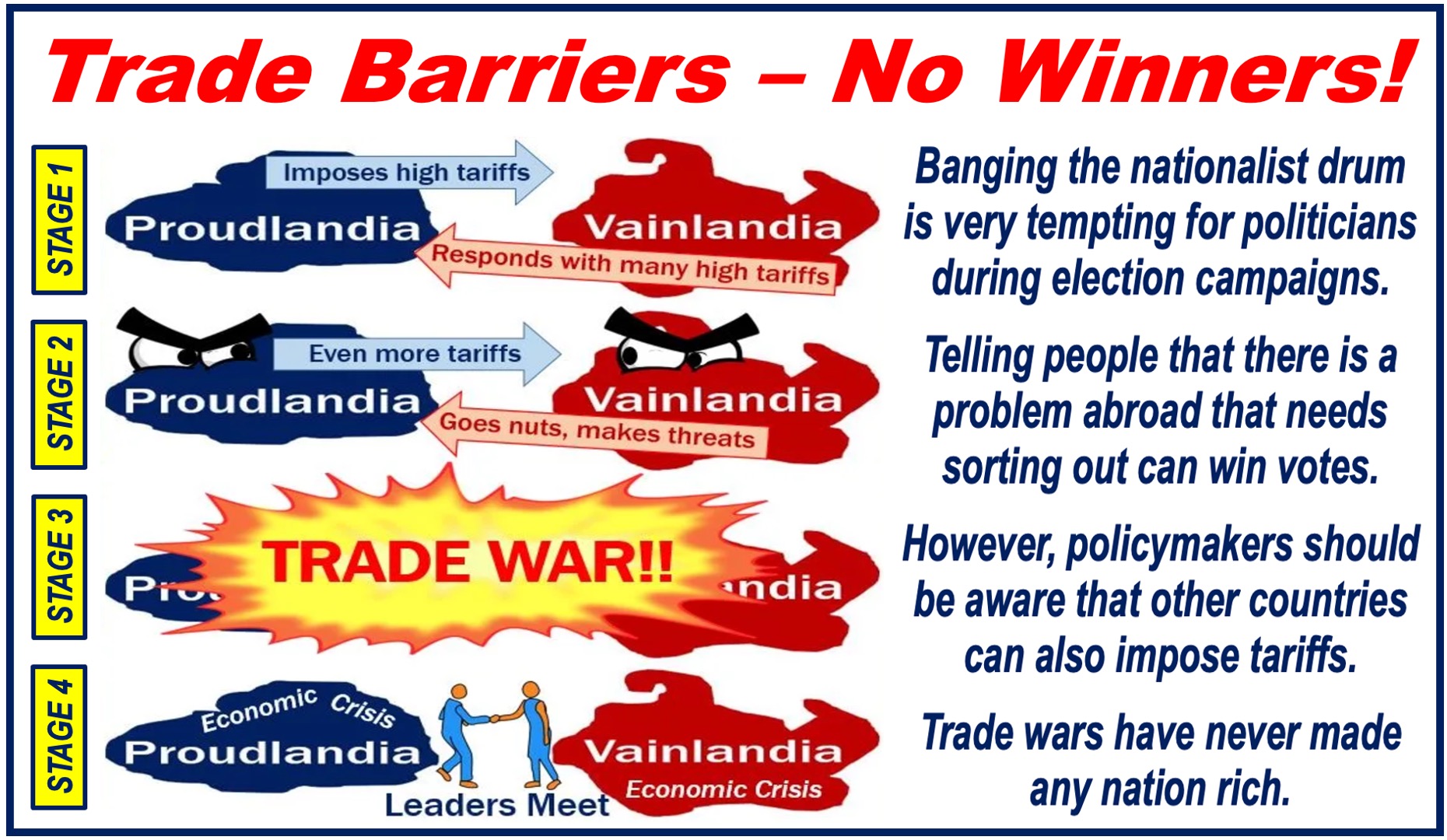 Images describing how trade barriers can be very bad for the economy, plus a written account.