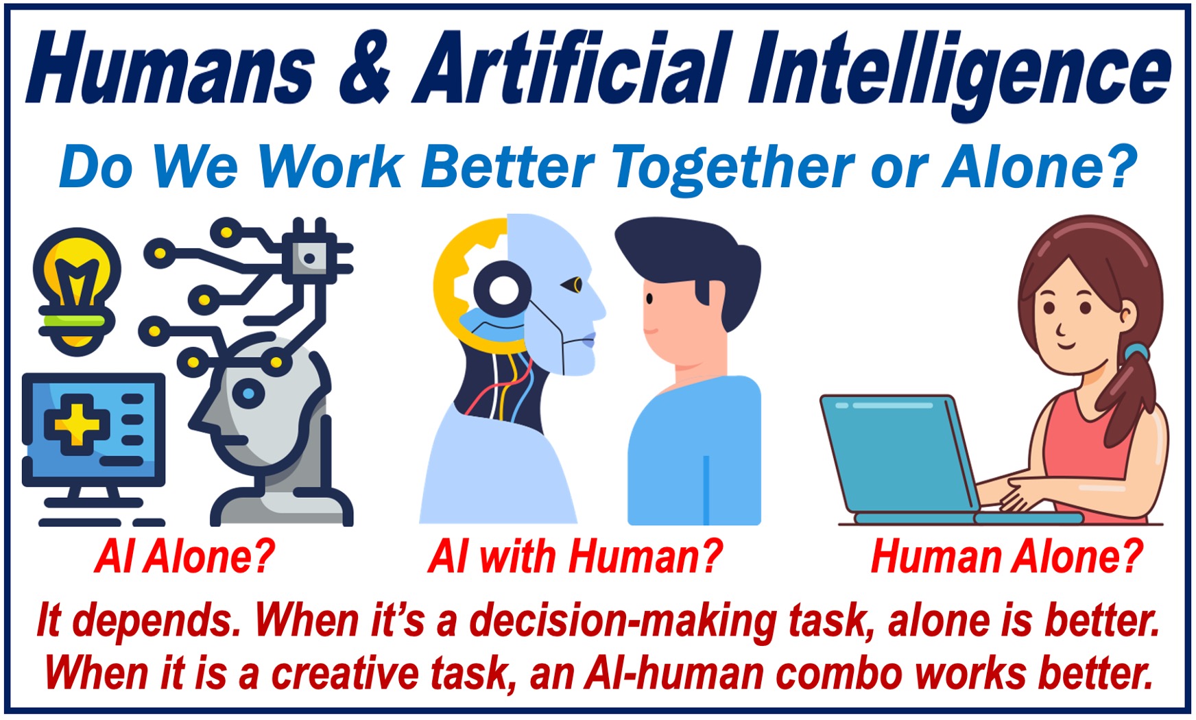 Images of humans and AI:Robots working together and independently.