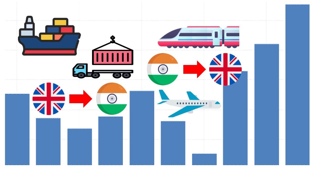 India/UK Free Trade Agreement (FTA) - Thumbnail Image