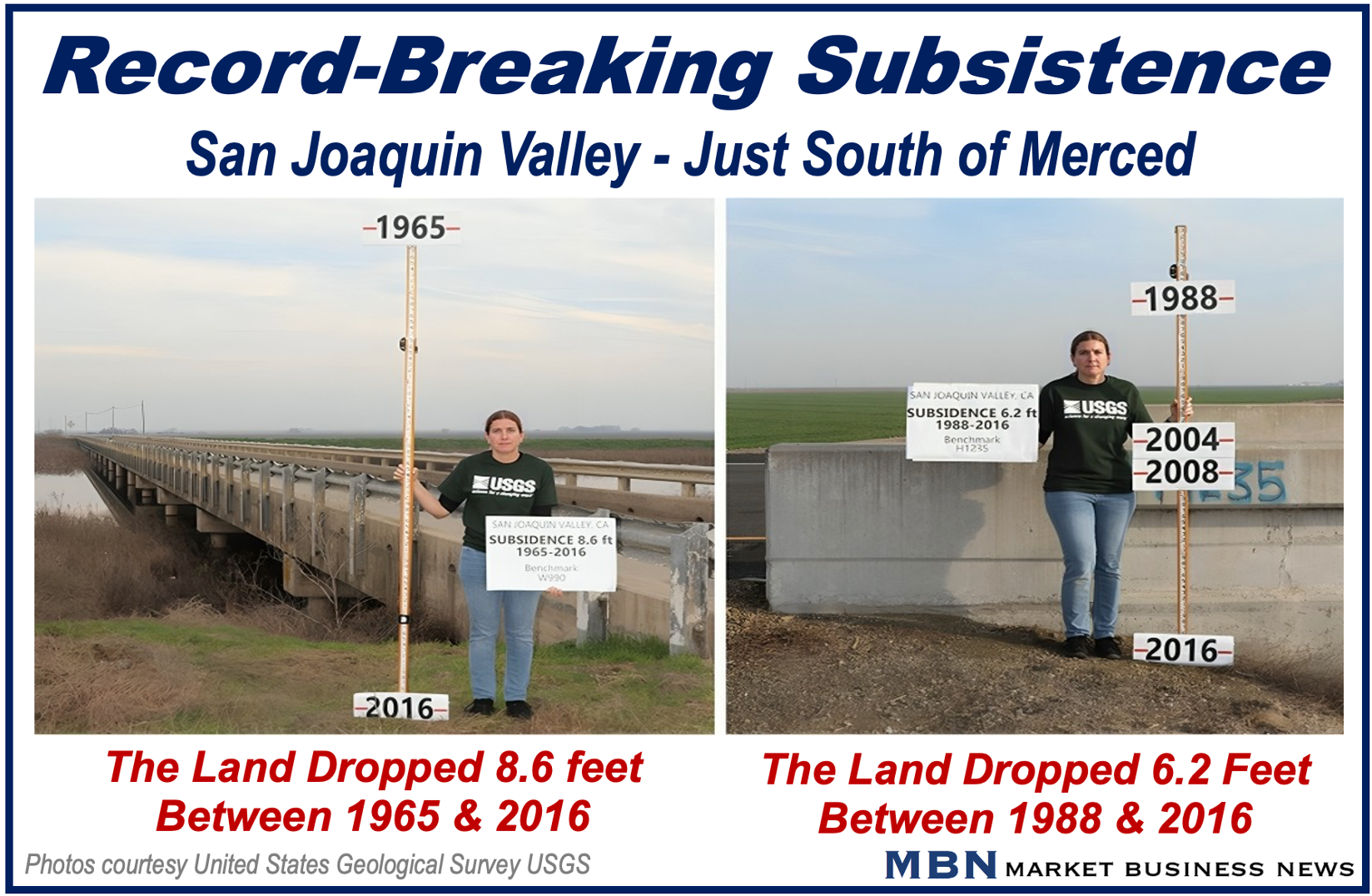 Land sinking images - San Joaquin Valley - Subsistence.