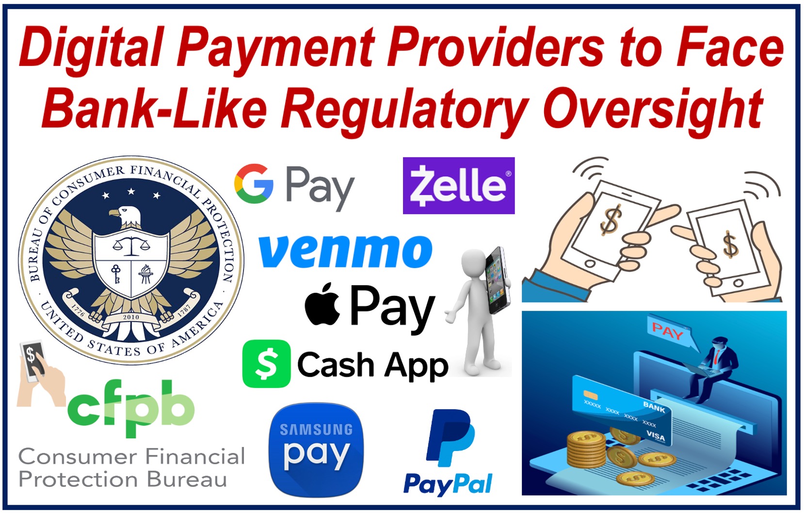 Logo of cfpb and logos of digital payment apps