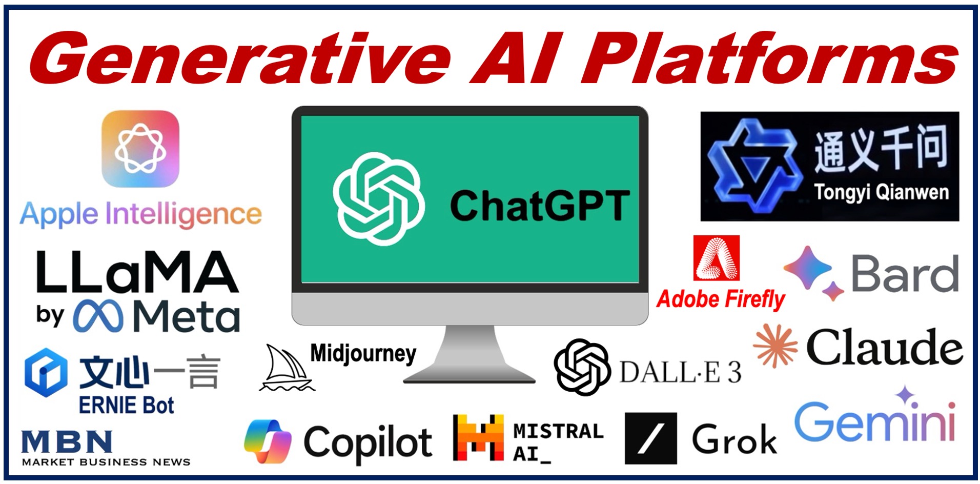 Logos of several Generative AI platforms.