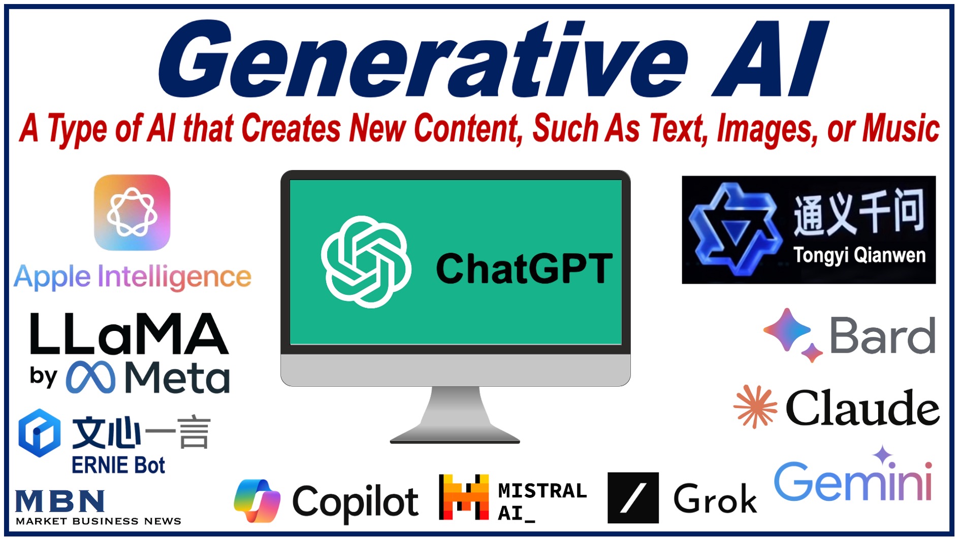 Logos of several generative AI platforms and the definition of generative AI.