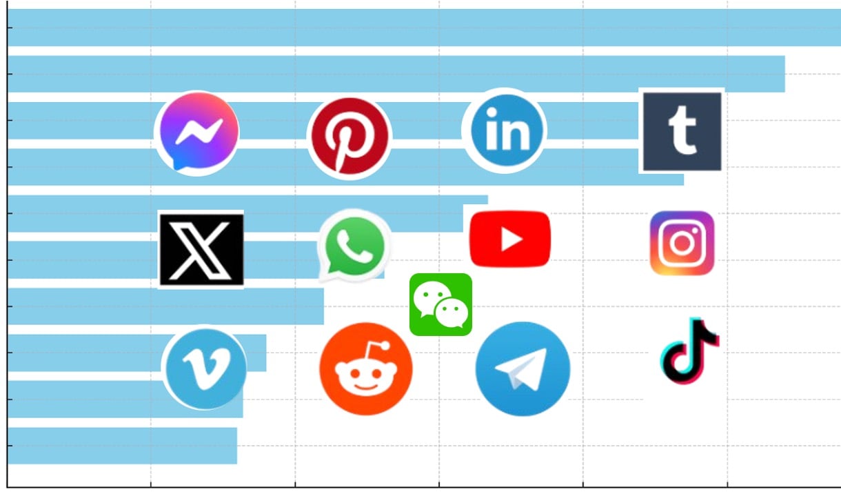 Social Media Logos - thumbnail image