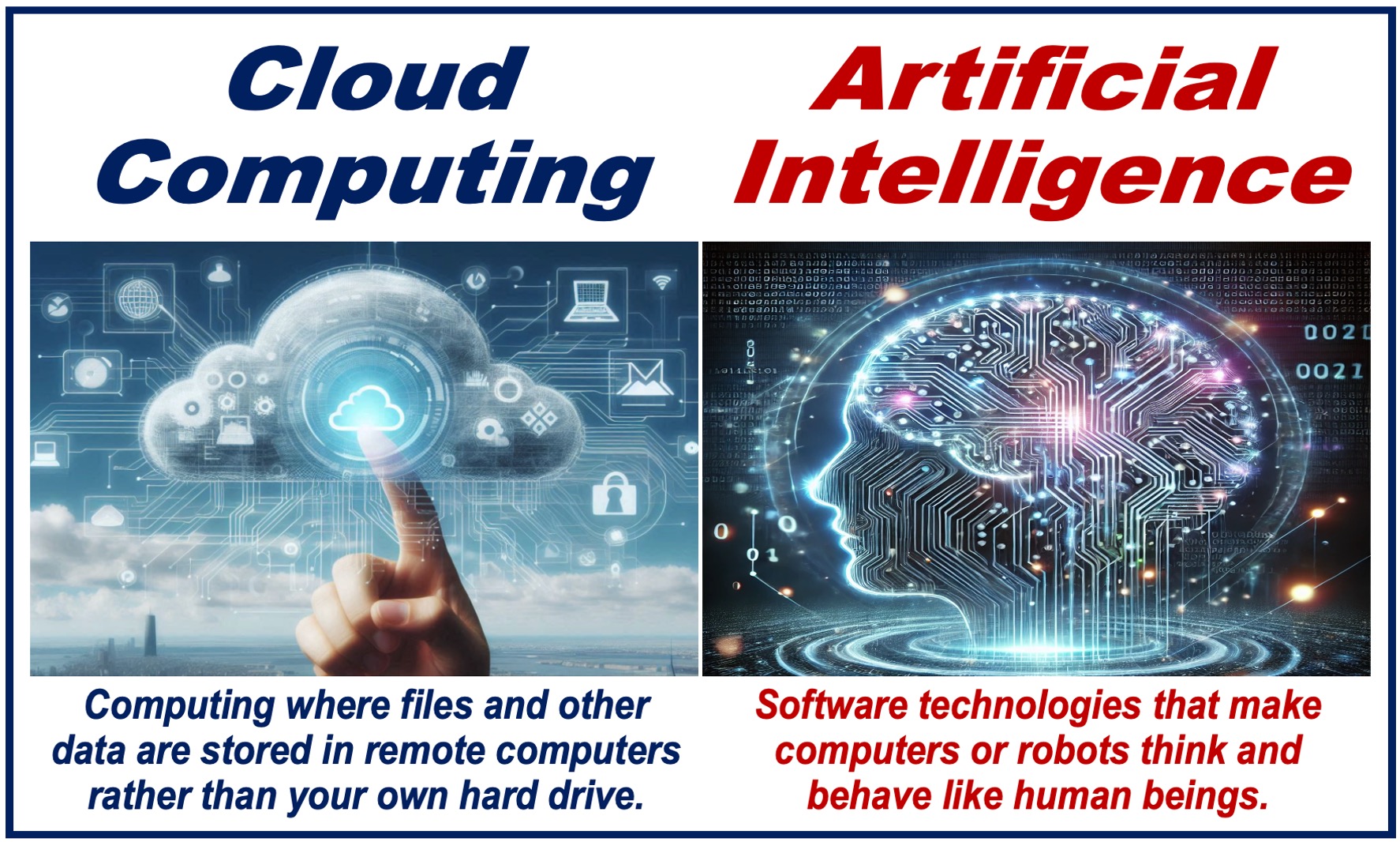 Two images reflecting cloud computing and artificial intelligence plus their definitions.