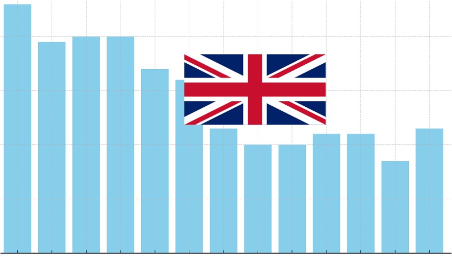 UK Inflation graph last 12 months