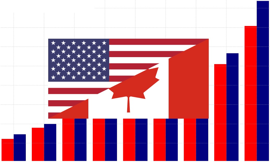 US-Canada trade - thumbnail image