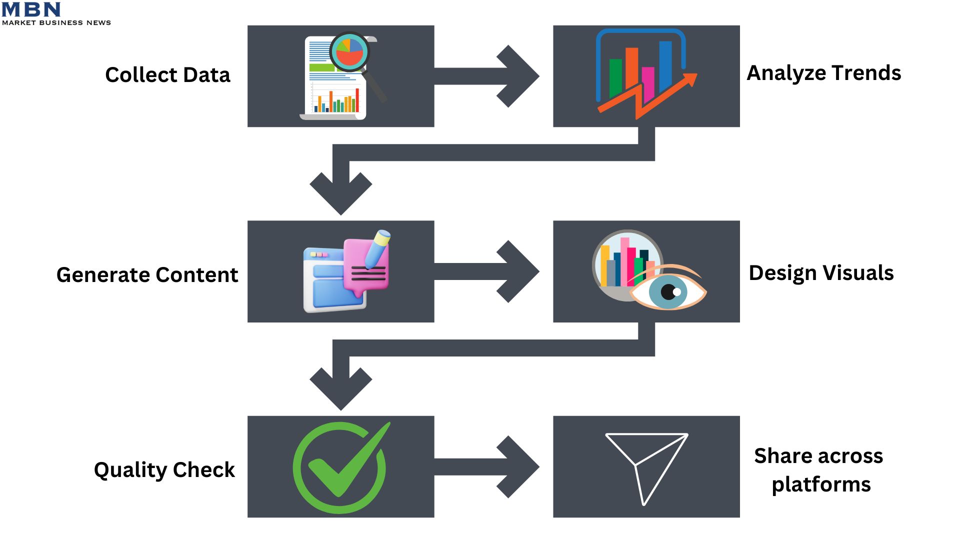 Example of a multiagent approach 