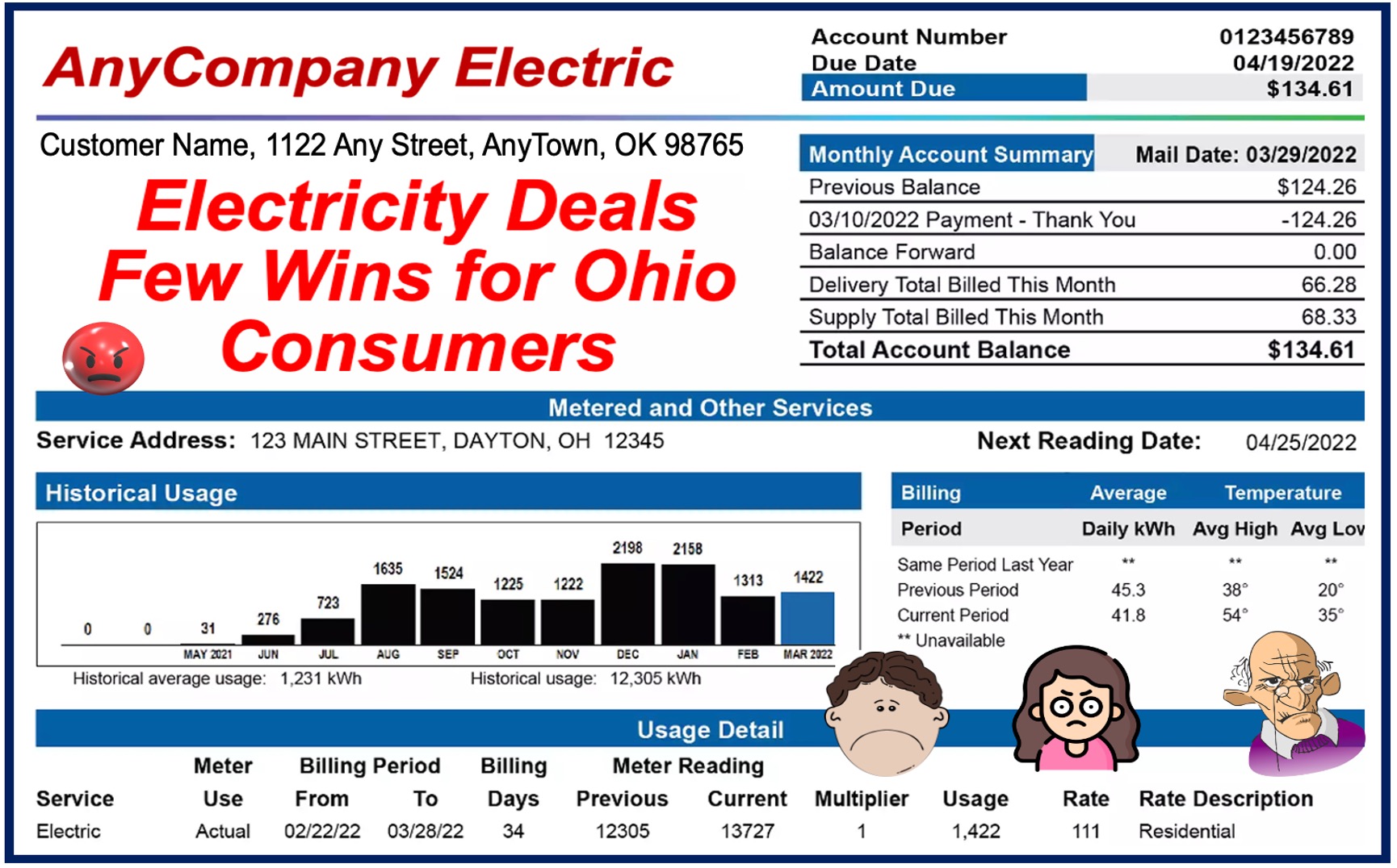 A fictitious electricity bill for a resident in Ohio.