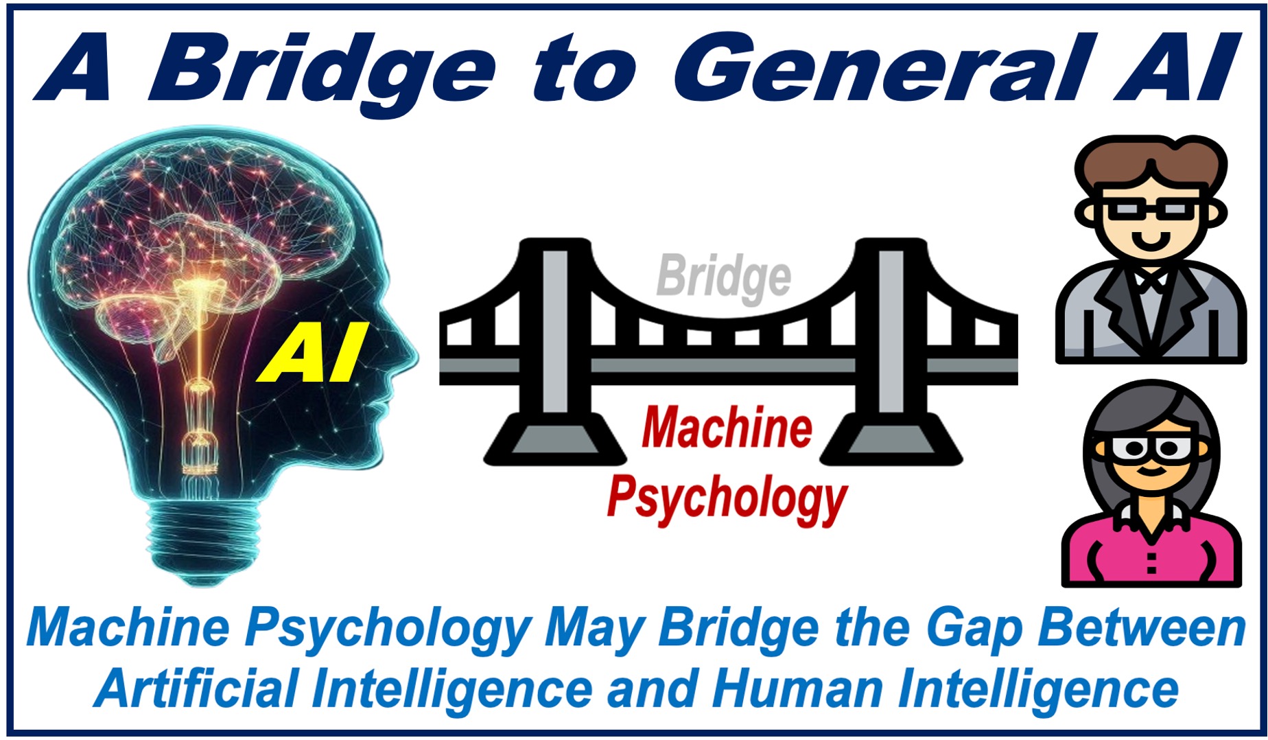 An image of an AI head, a bridge, and two humans, depicting the bridge between AI and human intelligence.