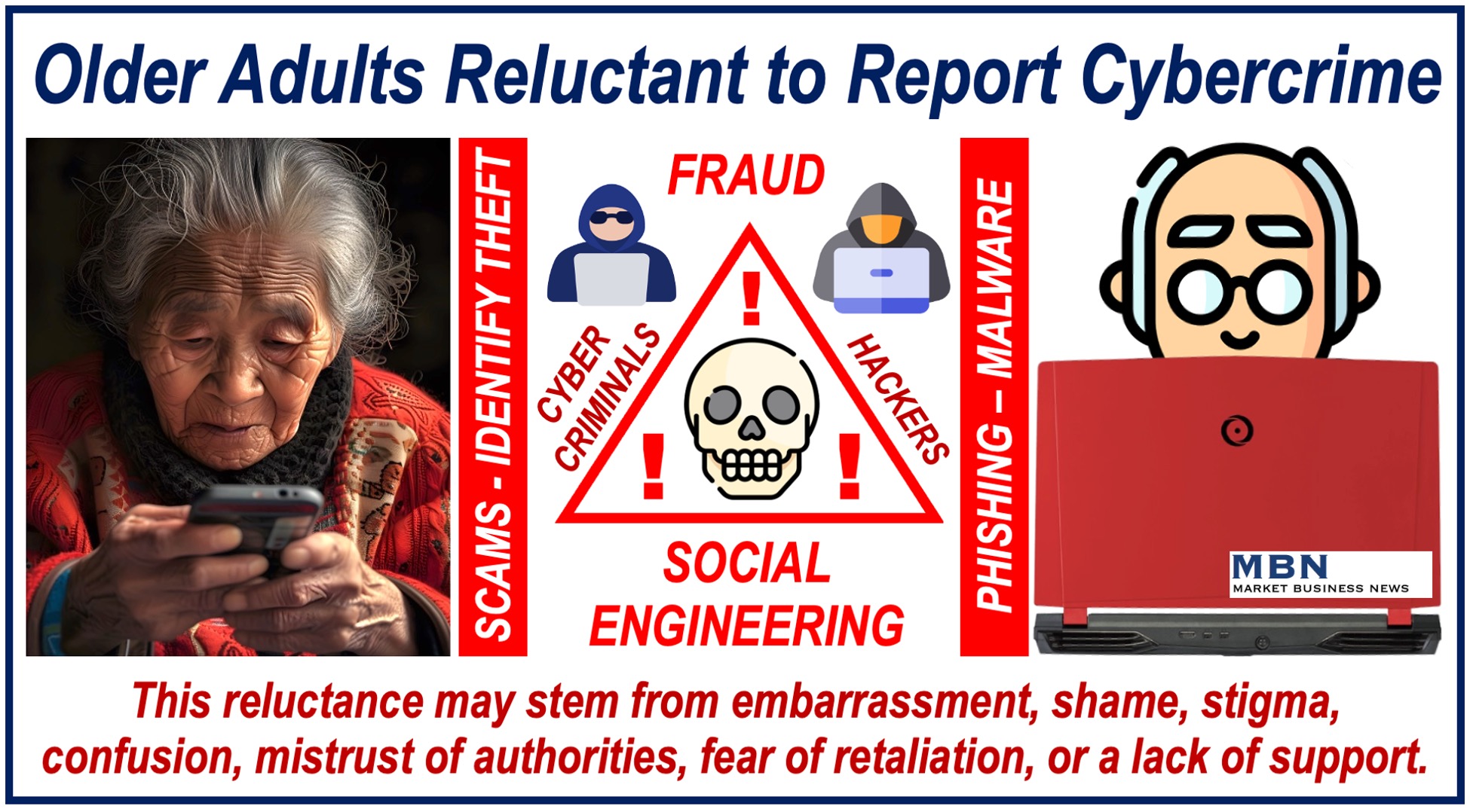 Illustrations of older adults going online and cybercriminals plus reasons they may not report cybercrimes.