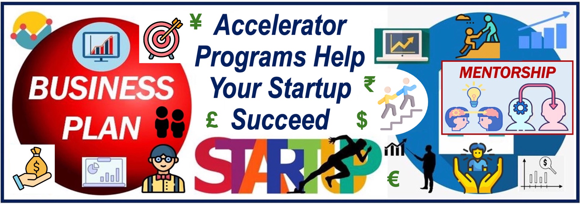 Image explaining how accelerator programs propel startup success.