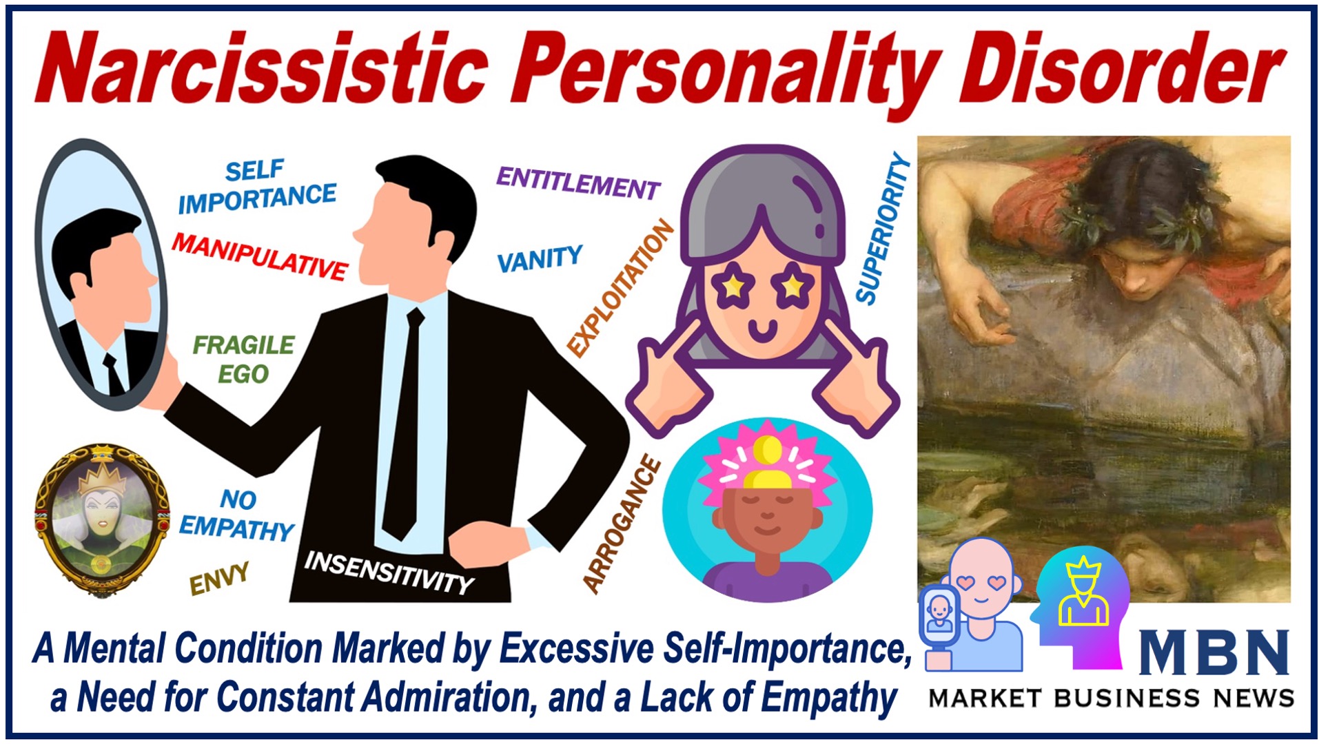 Many illustrations and words depicting Narcissists.