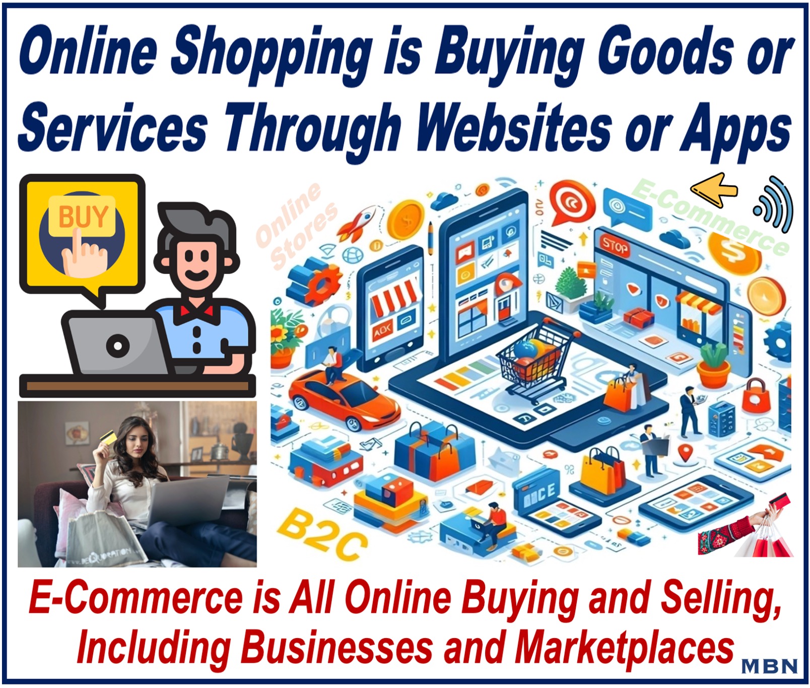 Several images of online shopping and e-commerce plus their meanings.