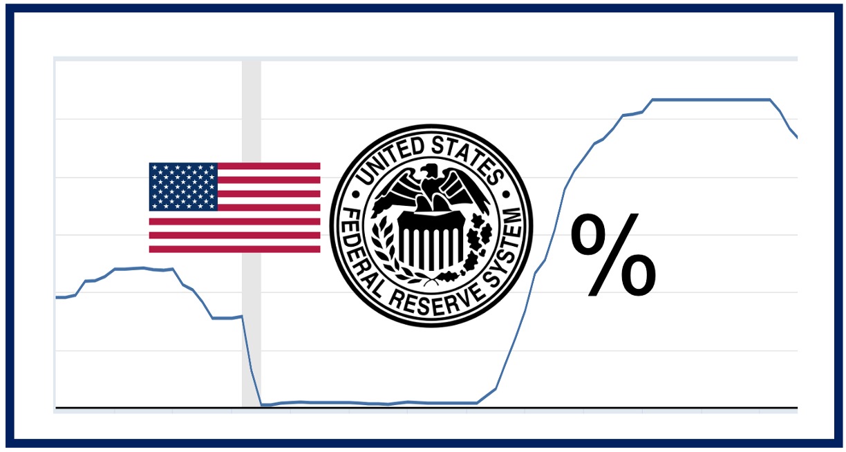 US benchmark rate - thumbnail image