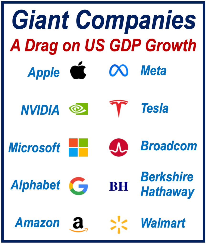 Logos of US largest companies.