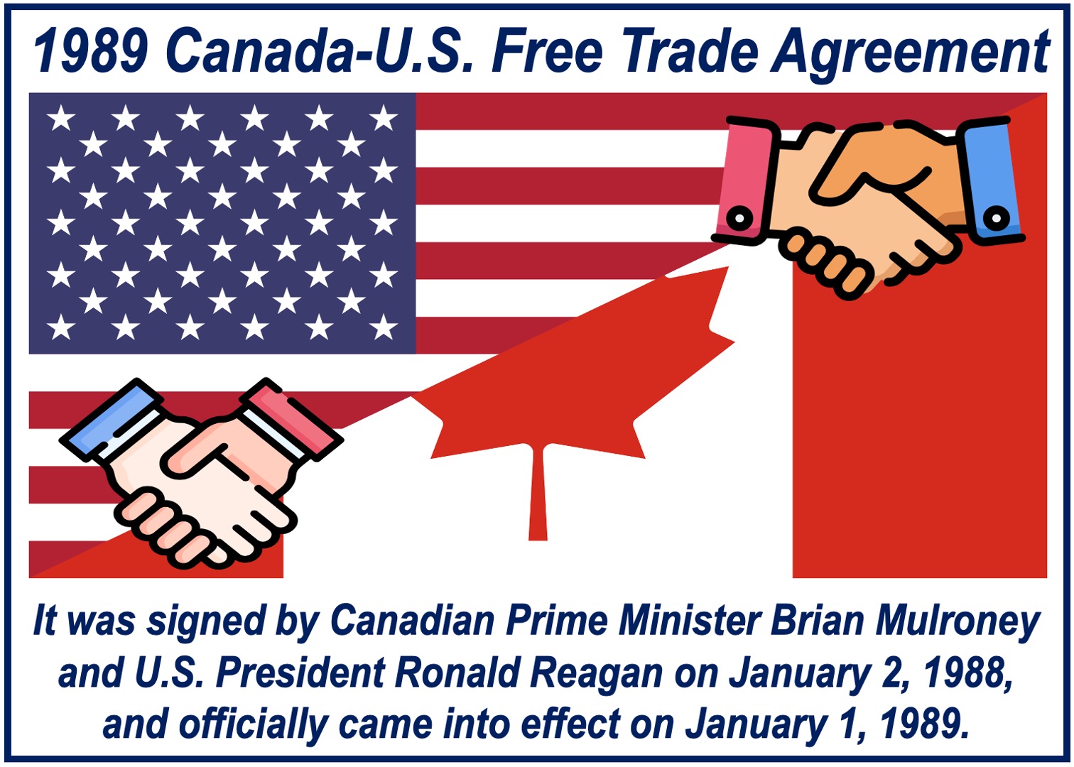 Image of US-Canada flags and shaking hands