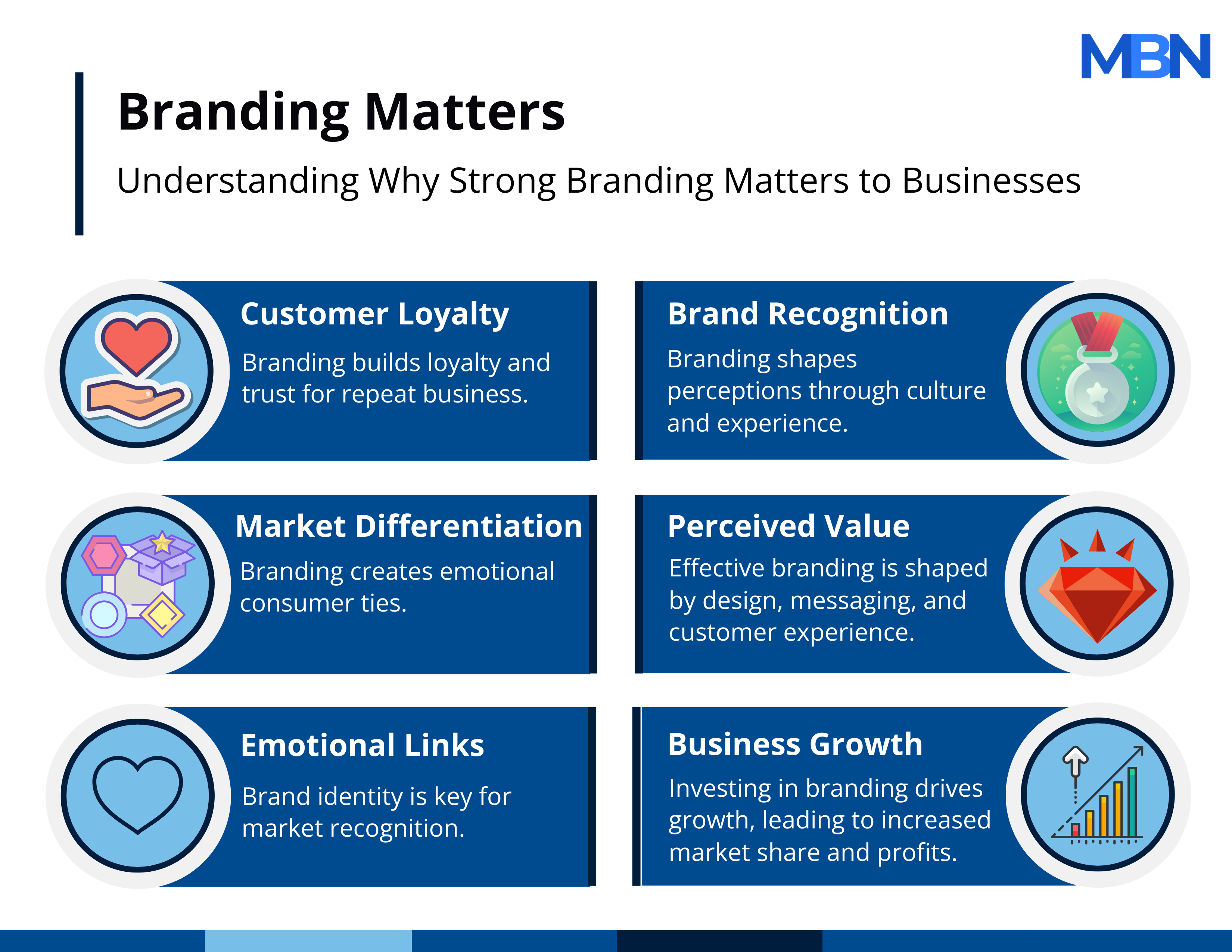 branding importance infographic