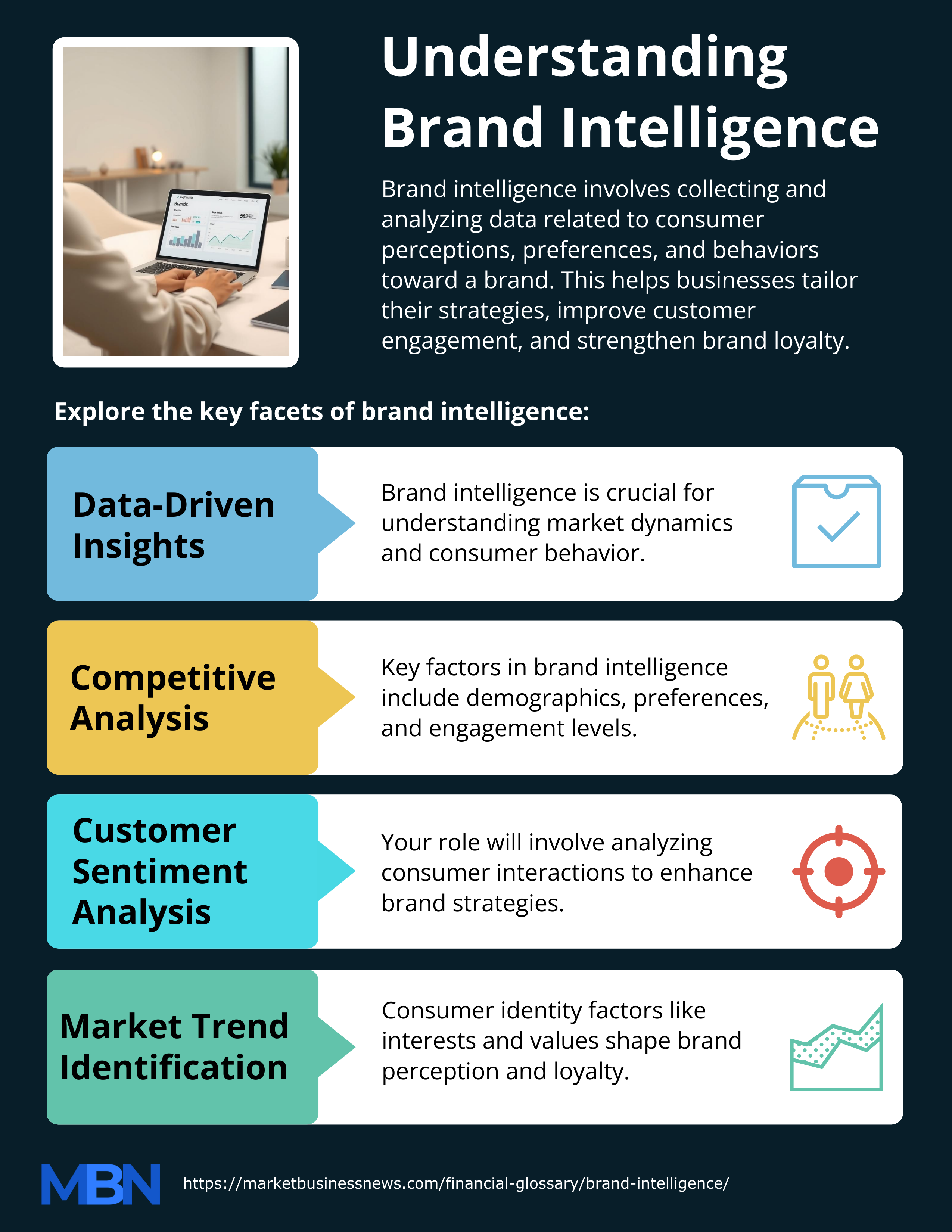 brand intelligence - infographic