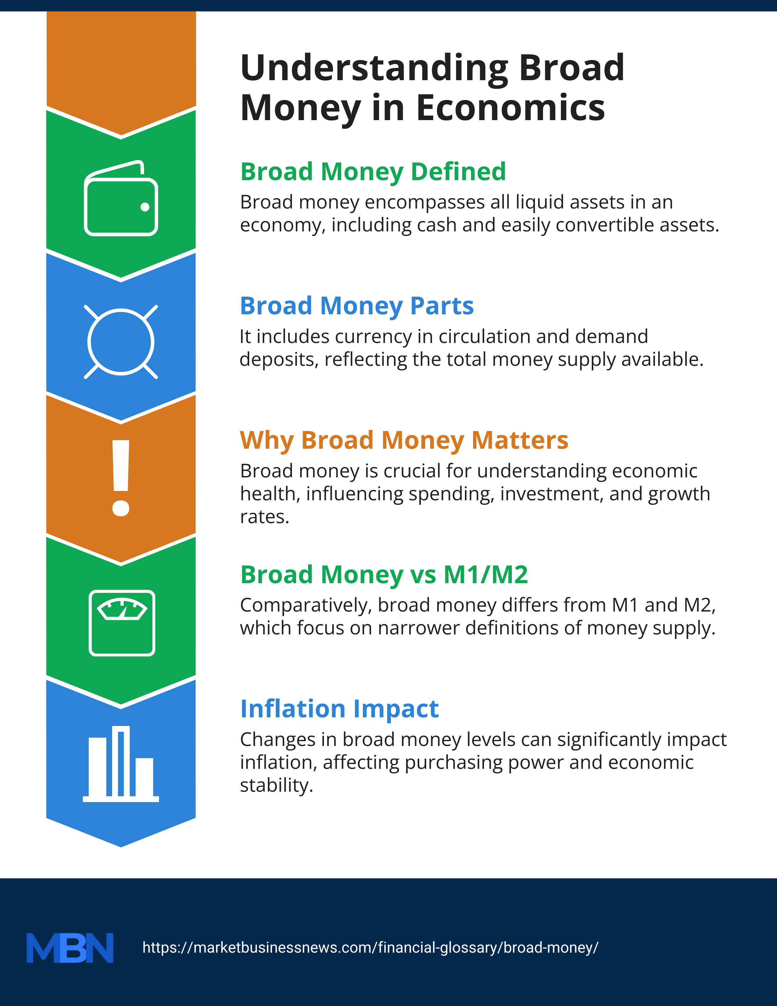 broad money infographic