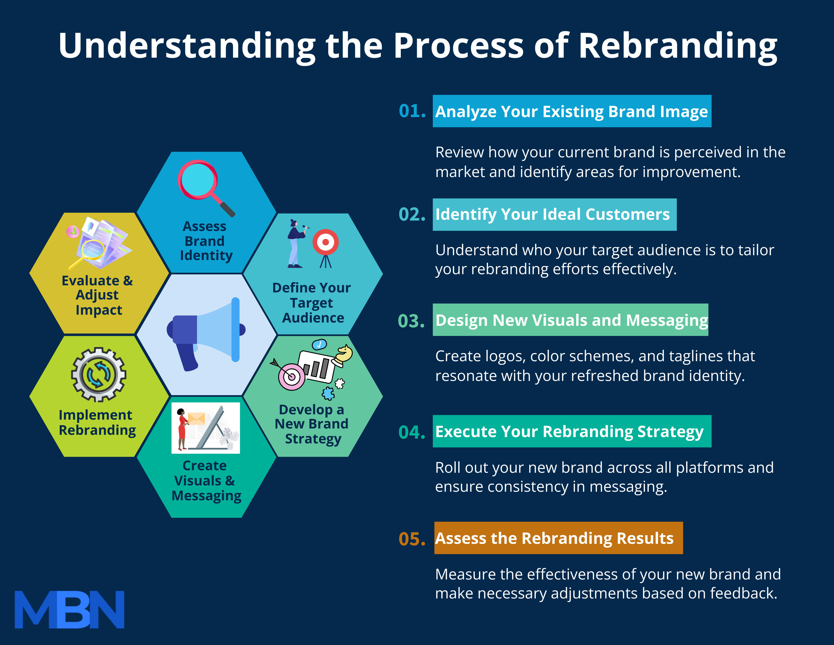 process of rebranding infographic