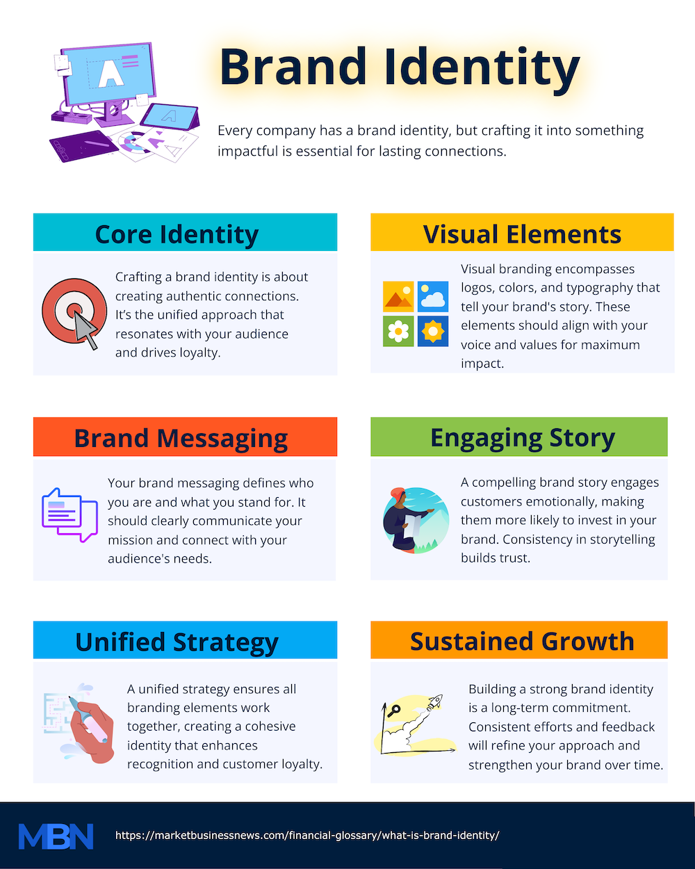 brand identity infographic