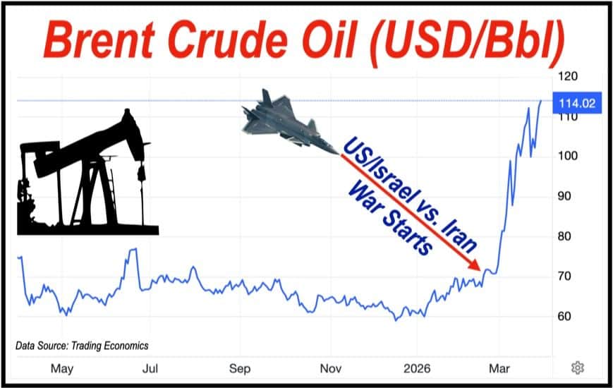 brent-crude-oil-price-2026