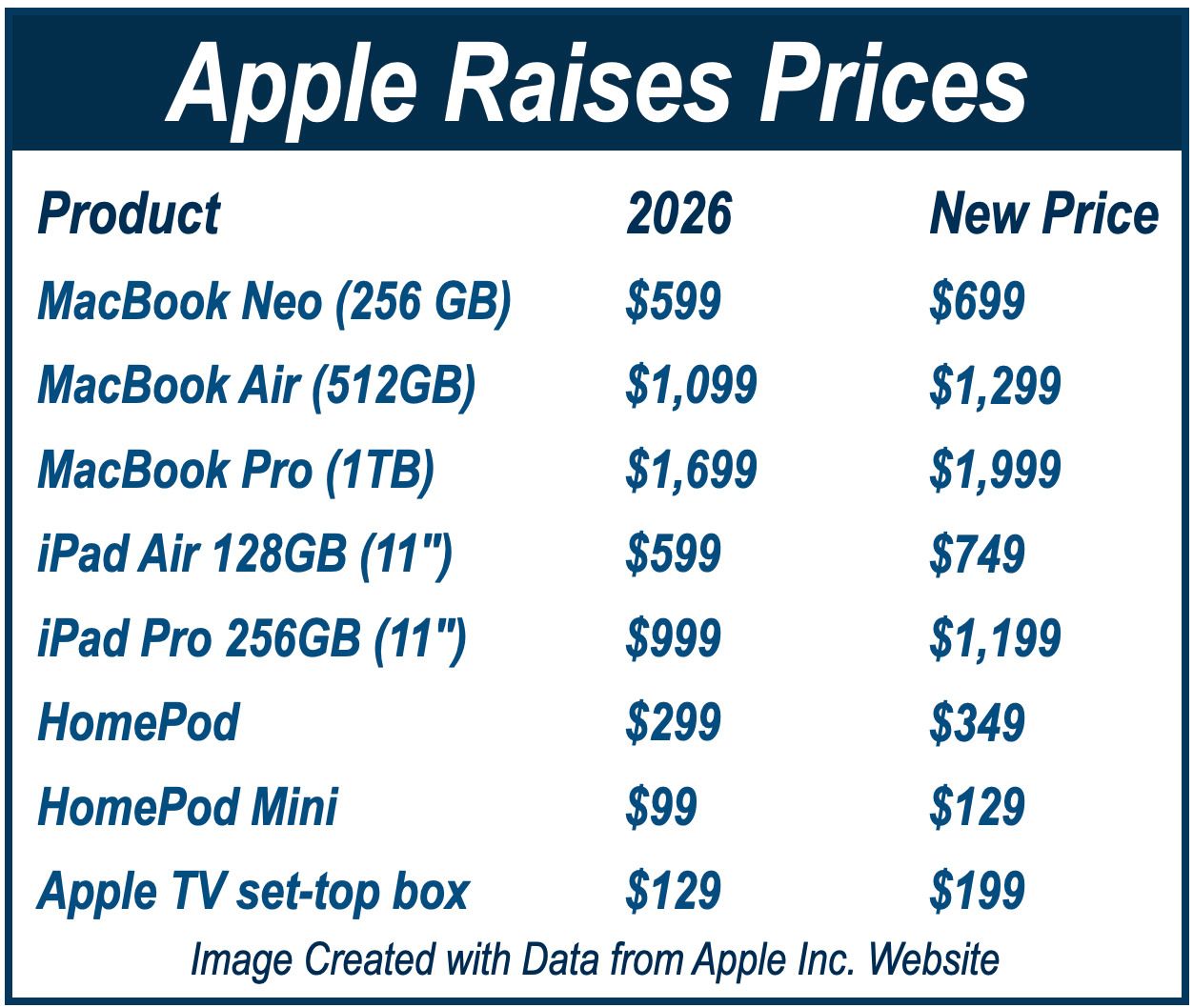 Apple Product Prices 2026