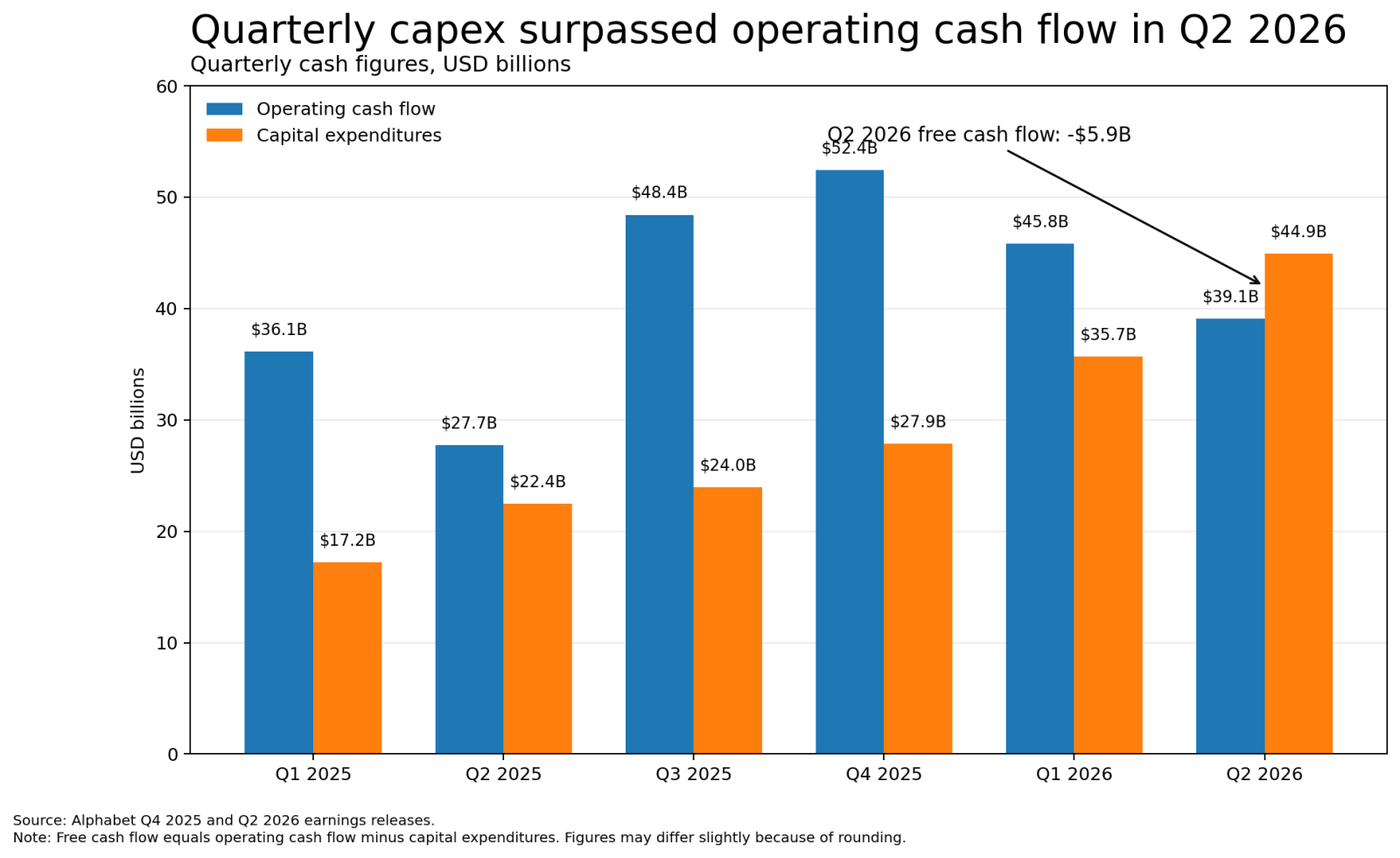 03_alphabet_quarterly_cash_flow_and_capex